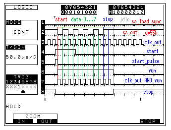 Slika 2 - Podatek za en kanal, podatek = 55h (glej signal 2)